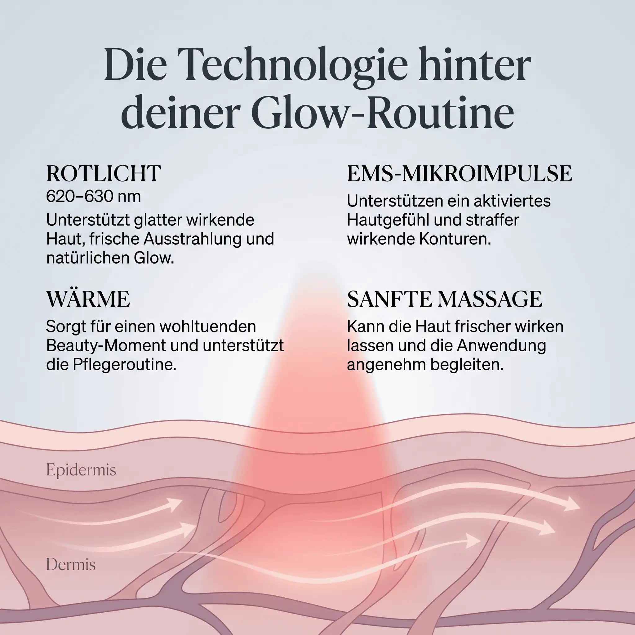 Glow One – Rotlichttherapie für Gesicht & Hals