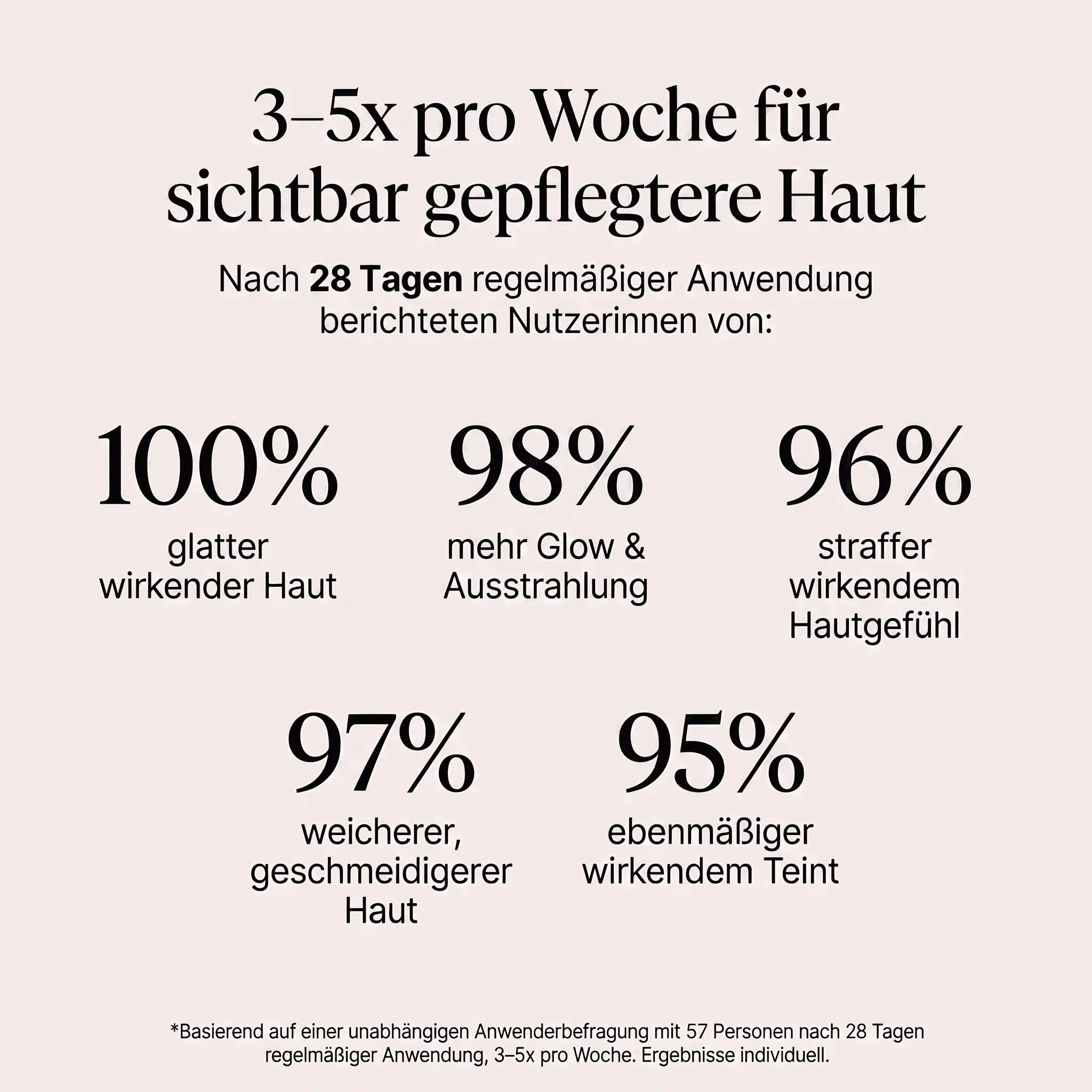 Glow One – Rotlichttherapie für Gesicht & Hals
